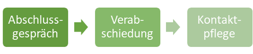 Quelle: Mennicke