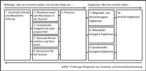 Quelle: LEVI